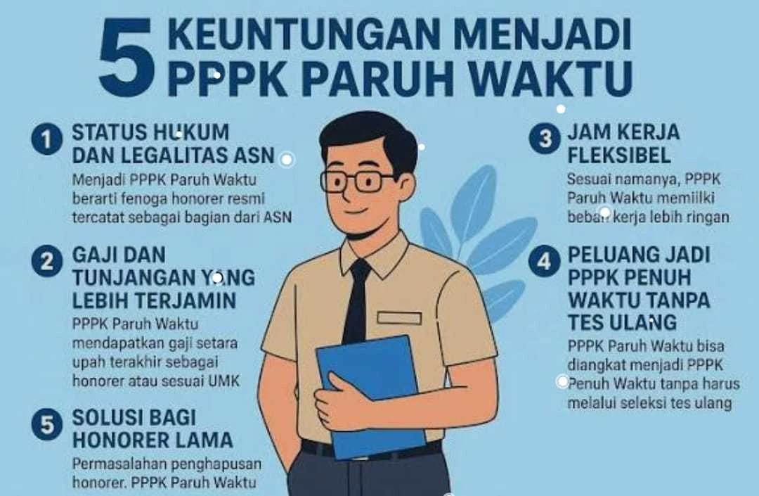 Penghapusan Status PPPK Paruh Waktu 2026 Benarkah Akan Diterapkan Ini Klarifikasi Resmi Pemerintah