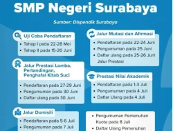 JALUR ZONASI SPMB 2026 SURABAYA MURNI GUNAKAN JARAK RUMAH, NILAI AKADEMIK TIDAK DIPERLUKAN