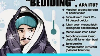 FENOMENA BEDIDING MULAI DIRASAKAN DI PULAU JAWA