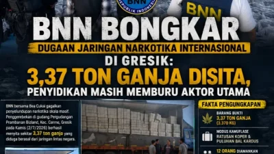 BNN BONGKAR JARINGAN NARKOTIKA INTERNASIONAL DI PERGUDANGAN BIZLAND CERME GRESIK